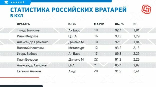 ХК СЕВЕРСТАЛЬ ВКонтакте
