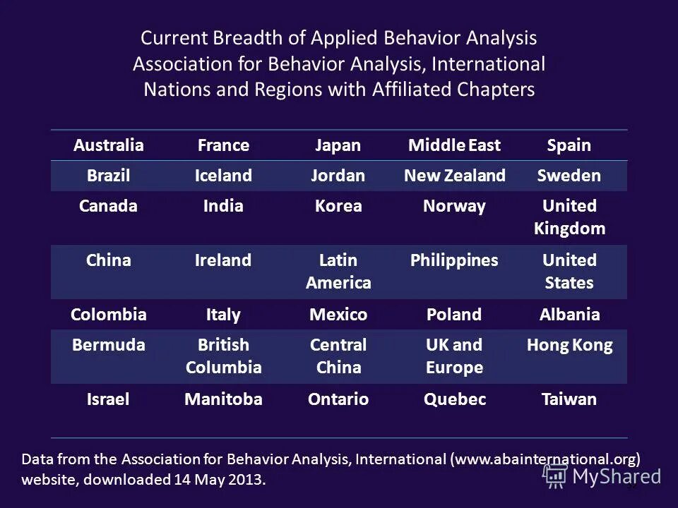 Джон о. Aba анализ поведения. Джон о. Behavior analysis. Experimental analysis of behavior research paper ideas.