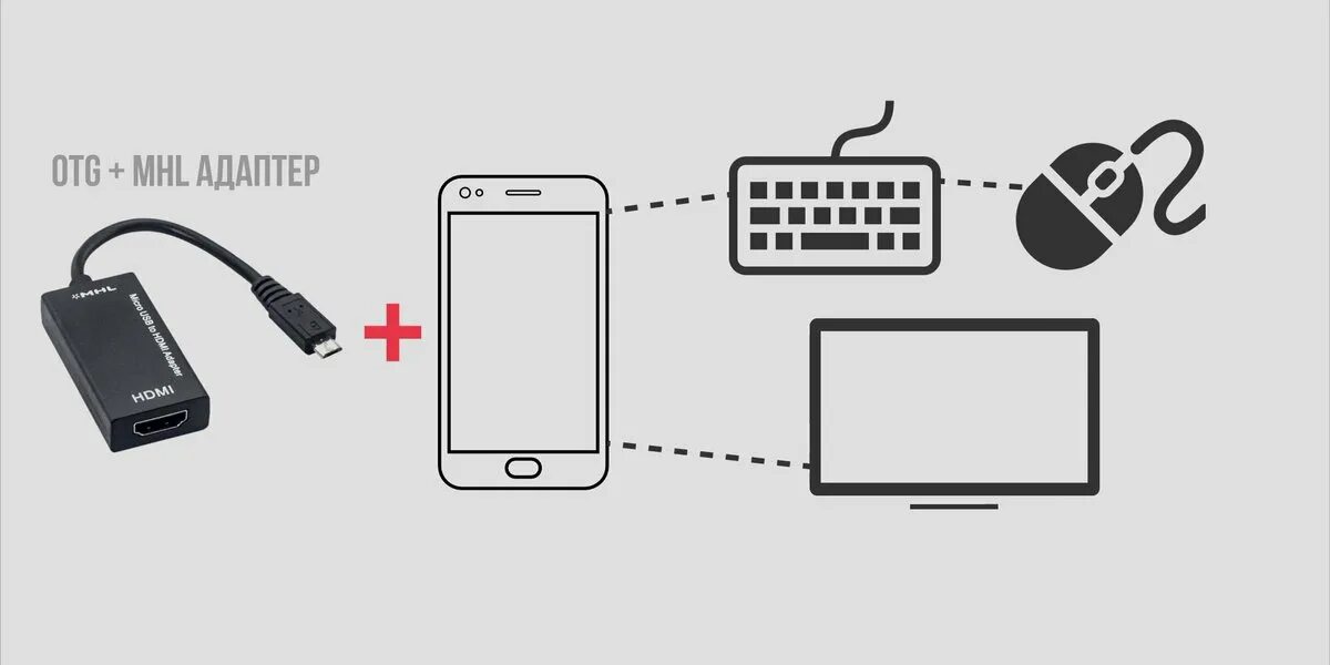 Как подключить смартфон к телевизору. Как подсоединить телефон к телевизору. Проводное подключение смартфона к телевизору. Подключение ОТГ кабеля к смартфону. Просмотр подключения к телефону