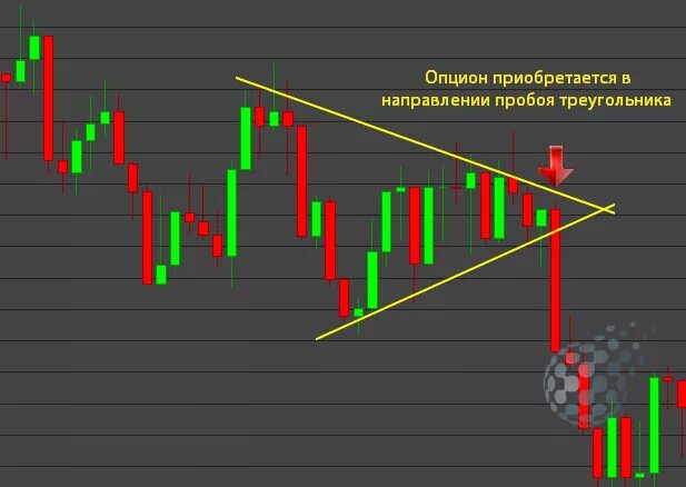 Графический анализ финансового рынка. Графический анализ рынка. Фигуры бинарных опционов.