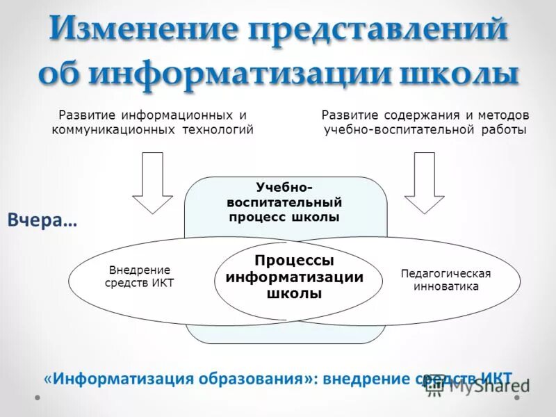 Информатизация образования. Информатизация судопроизводства\. Процесс информатизации в школе. Задачи информатизации образования. Процесс информатизации в школе.