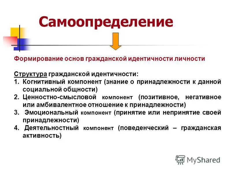 Самоопределение и идентичность