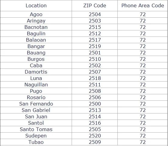 Пост код турции. Zip код турции. zip код казахстана. zip code tashkent. zip code nintendo что это.