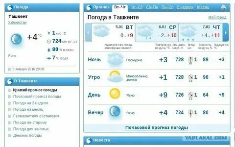 Погода в ташкенте сегодня по часам