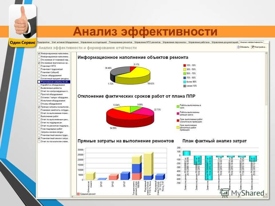 Дипломная анализ эффективности