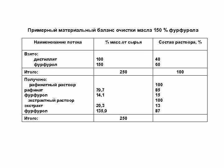 Материальный баланс производства. Материально-сырьевой баланс производства. Материальный баланс. Материальный баланс баланс.