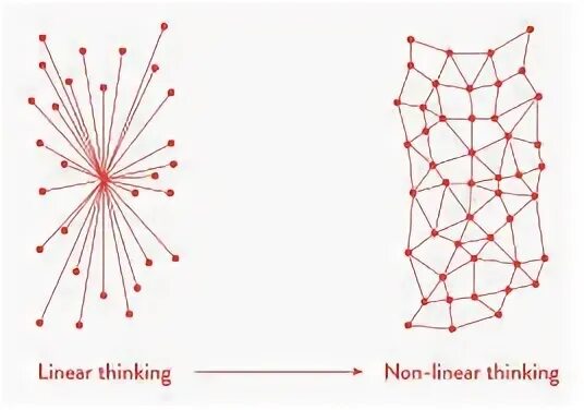 Line of thinking