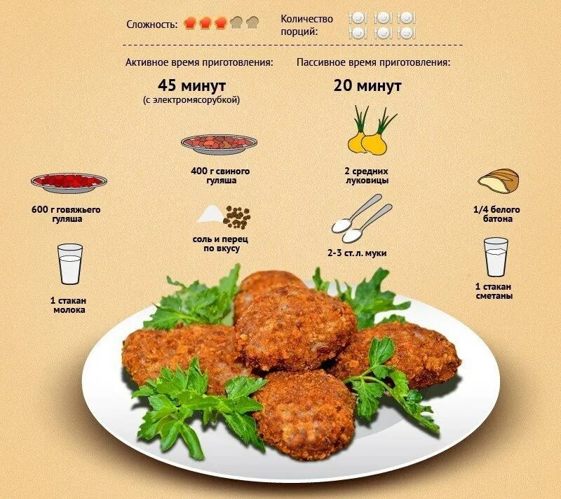 Сколько в порции штук. Котлеты с рецептами в картинках. Мясные рецепты в картинках. Рецепт котлет рисунок. Рецепты котлет с описанием.