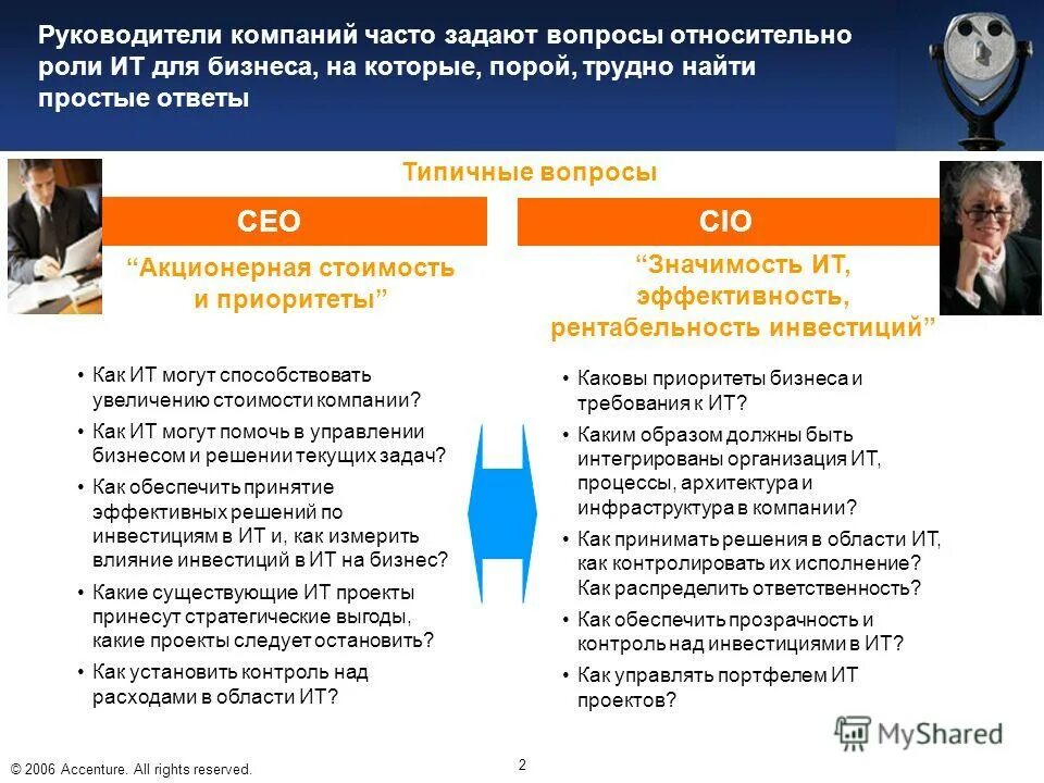 права директора. вопросы руководителю компании. вопросы руководителю от сотрудников. вопросы руководителю компании. опрос для сотрудников компании.