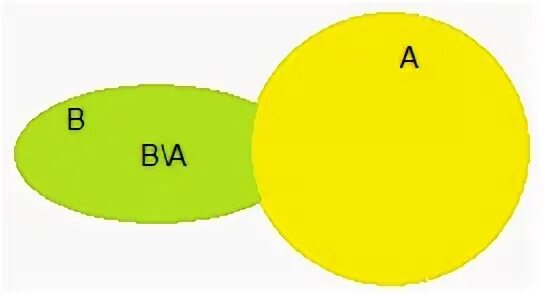 Как называется a b c d. Как называется a b c d