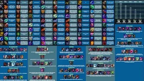 Tft sets