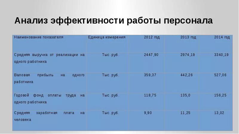 Основные показатели эффективности работы. Эксплуатационные показатели работы судна. Анализ эффективности работы судна. План управления энергетической эффективностью судна. Анализ эффективности работы судна.