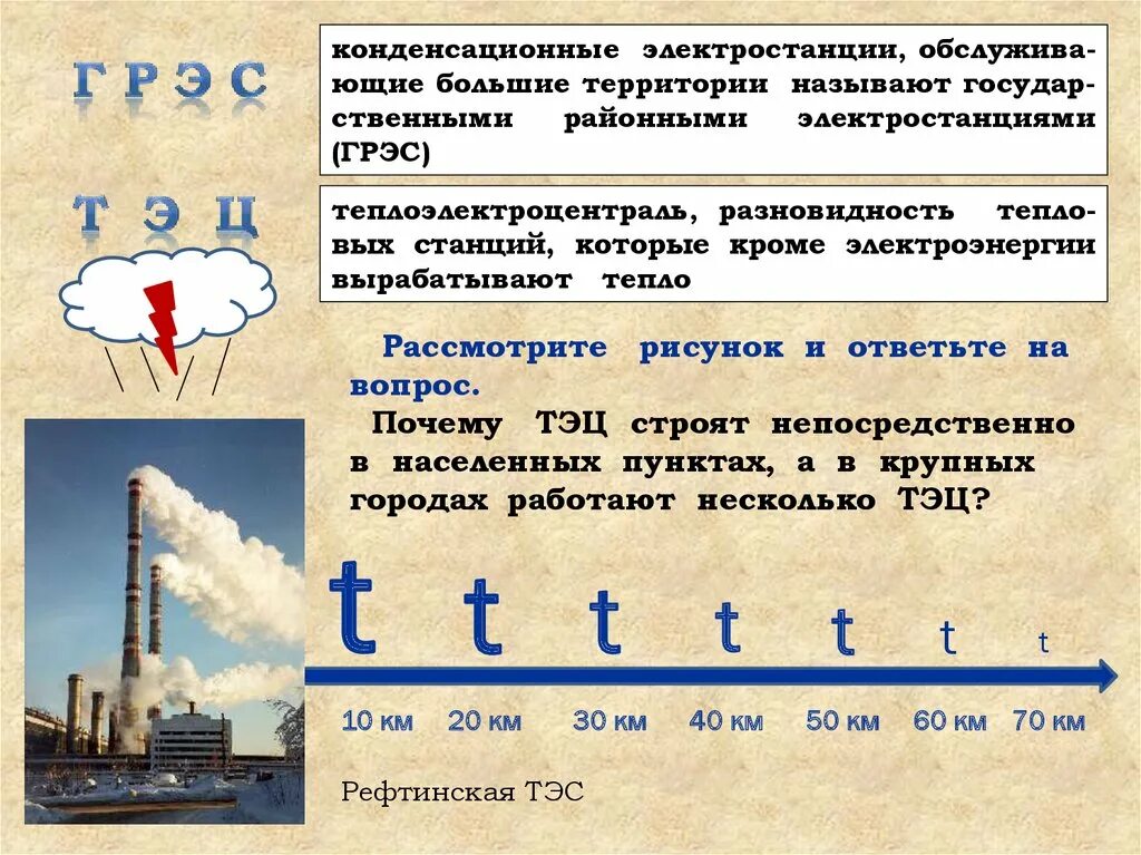 Тэц значение. Грэс расшифровка. конденсационная электростанция. конденсационные тэц. конденсационные тепловые электростанции.