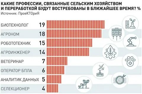 Профессии в сфере растениеводства