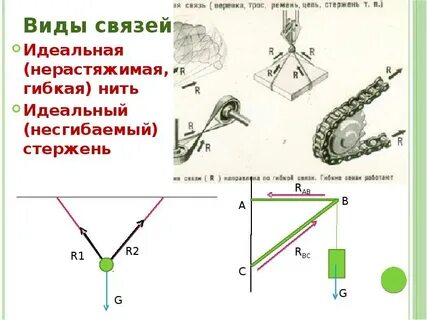 Стержень на нитях