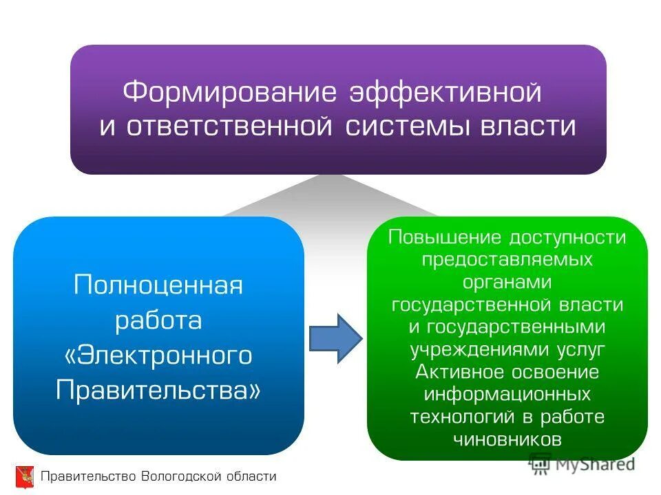 Управление бизнеспроцесами. Создание эффективной системы контроля. Обеспечение экономической безопасности россии. Не обеспечит создание эффективного. Укрупнение муниципалитетов.