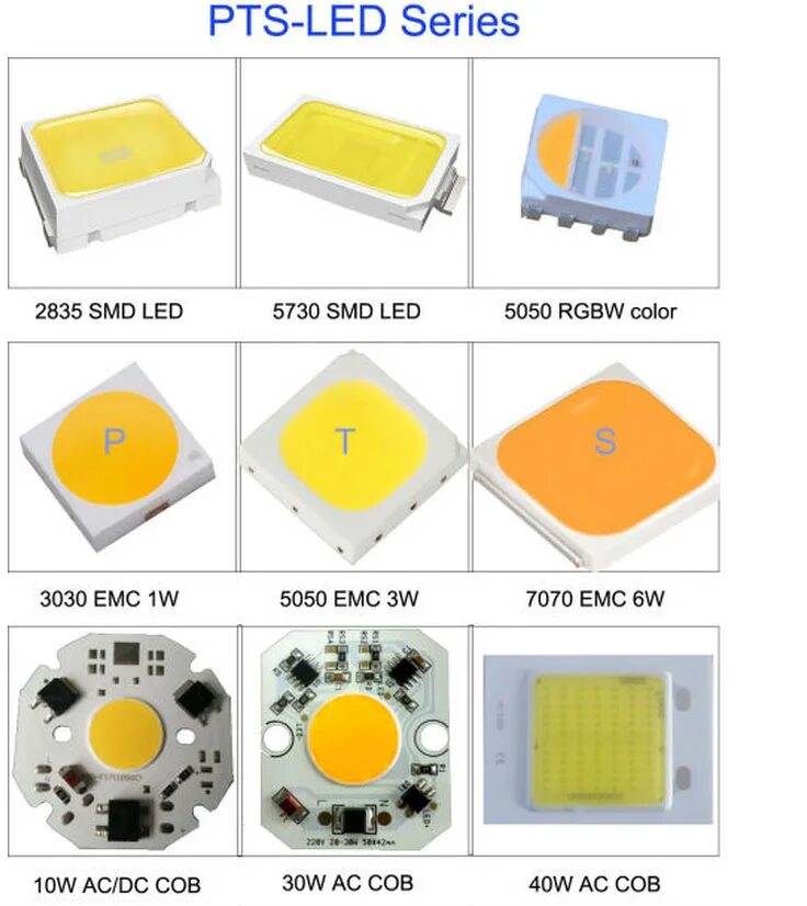 Какой светодиод. Тип светодиодов для светильников SMD 150w. Светодиод 2835 SMD характеристики. Светодиод smd2082. SMD led типы светодиодов.