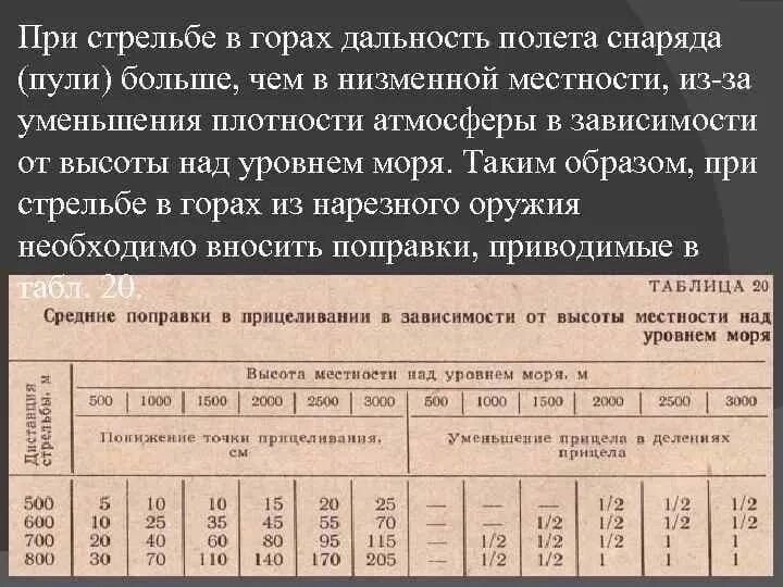 Полет пули свд. Таблица поправок при стрельбе в горах. Поправки при стрельбе. Поправки при стрельбе в горах. Расчет поправок при стрельбе.