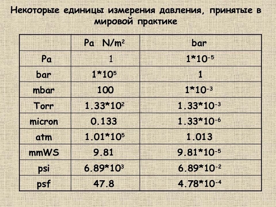 Перевод а е м
