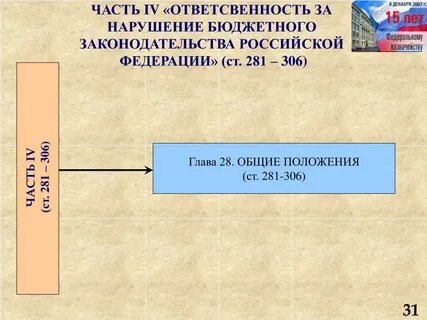 Ст 281