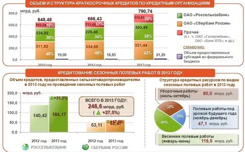 Мсх льготное кредитование