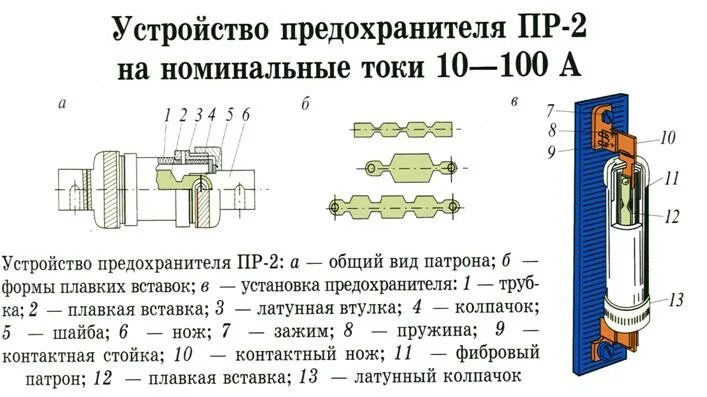 Плавкий почему в. Схема предохранителя пн 2. Предохранитель пр-2 конструкция. Плавкие предохранители пн-2 в установке. Конструкция низковольтного предохранителя.