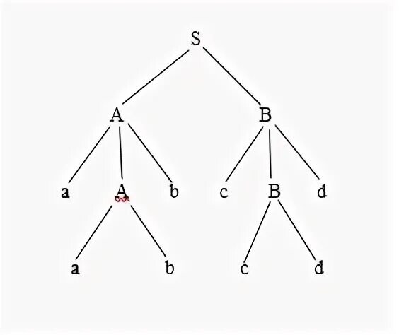 Соединение графов. Операция соединения графов. Примеры графов. Шахматы теория графов.