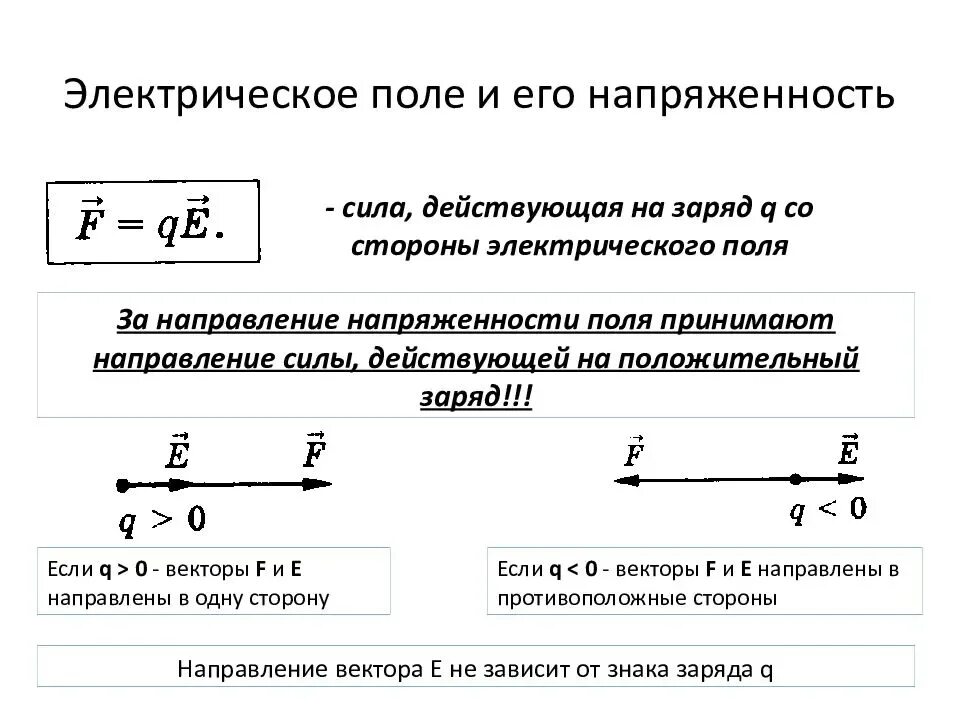 Уровень напряженности электростатического поля. Электростатика напряженность. Формула определения напряженности электрического поля. Напряженность электростатического поля кратко. Формула напряженности электрического поля от напряжения.