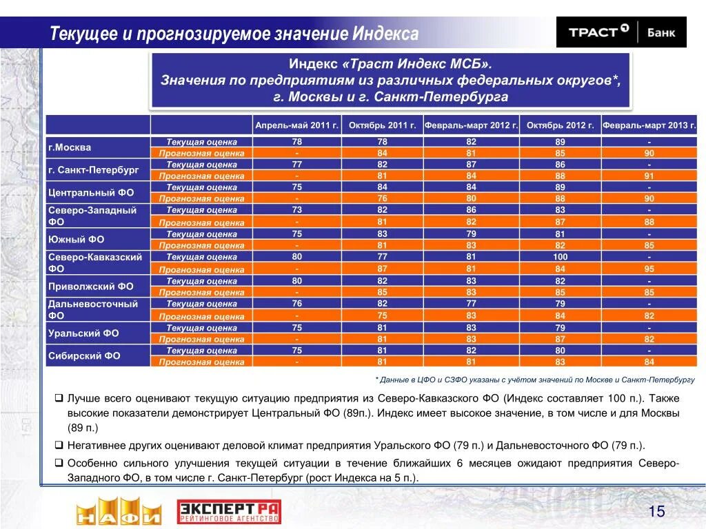 Индекс п 23. Индекс предприятия. Оценка текущей ситуации. Значение индекса. Что такое индекс.