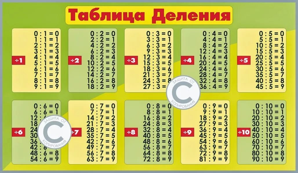 10 делим на 5 11. Таблица деления на 6 7 8 9. Таблица деления до 5. Таблица деления на 2 2 класс математика. Таблица деления на 2 и 3.