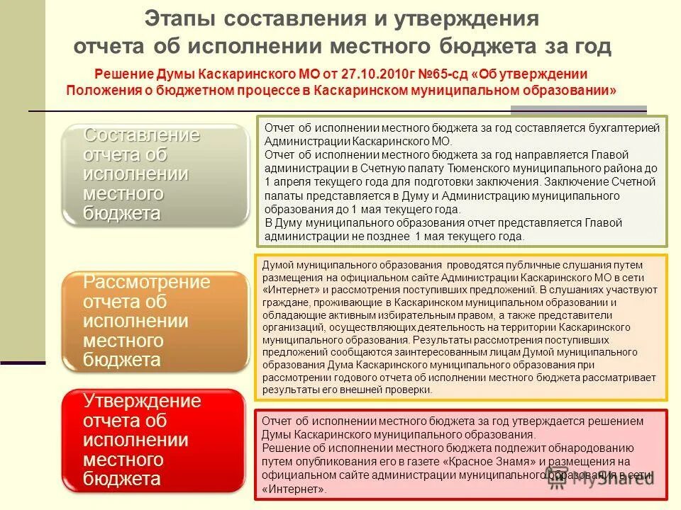 Порядок выполнения договора. Схема принятия местного бюджета. Классификация административных регламентов. Порядок исполнения местного бюджета. Формирование местного бюджета и исполнение местного бюджета.