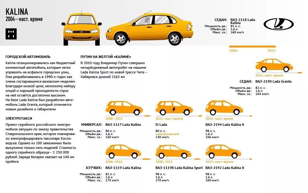 Мощность автомобилей ваз. АВТОВАЗ Модельный ряд. Семейство автомобилей ВАЗ.