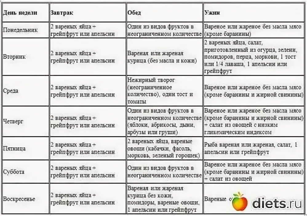 Яичная диета 4 недели распечатать. Диета Усама Хамдий меню 2 неделя. Диета Магги 4 недели творожно яичная меню. Диета Усама Хамдий на 4 недели меню таблица. Меню творожной диеты Магги на 4 недели в таблице.