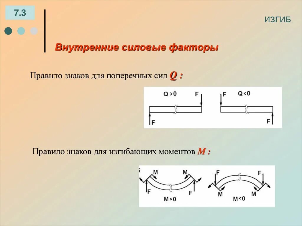 Изгиб знаки