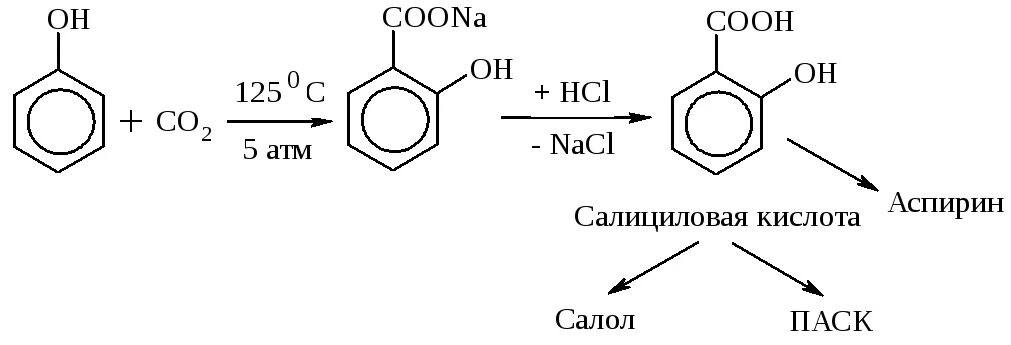 Синтез салициловой кислоты из фенола. Получение салициловой кислоты из фенола. Реакция получения ацетилсалициловой кислоты из салициловой кислоты. Синтез салициловой кислоты из бензола. Фенол с метаном