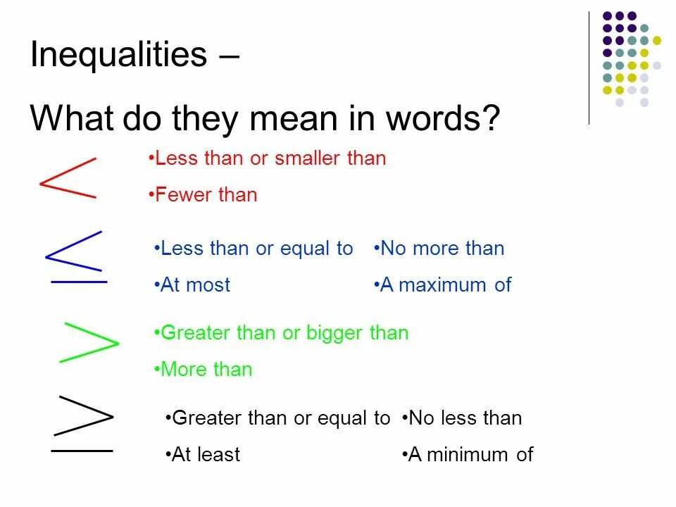 Fewer meaning. Inequalities. Inequality Math. Less than more than fewer than правило. Less than or equal to.