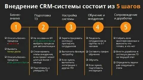 Этапы внедрения crm системы