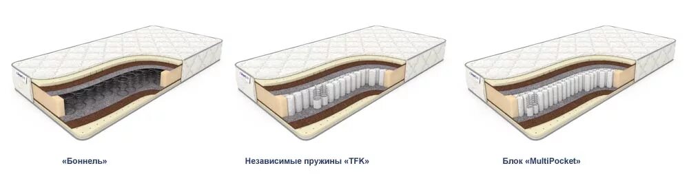 Пружинный или беспружинный матрас выбрать ребенку. Зависимый пружинный блок матрас 186х140. Независимый пружинный блок Боннель. Независимый пружинный блок Боннель разница. Боннель" блок независимых пружин отличае.