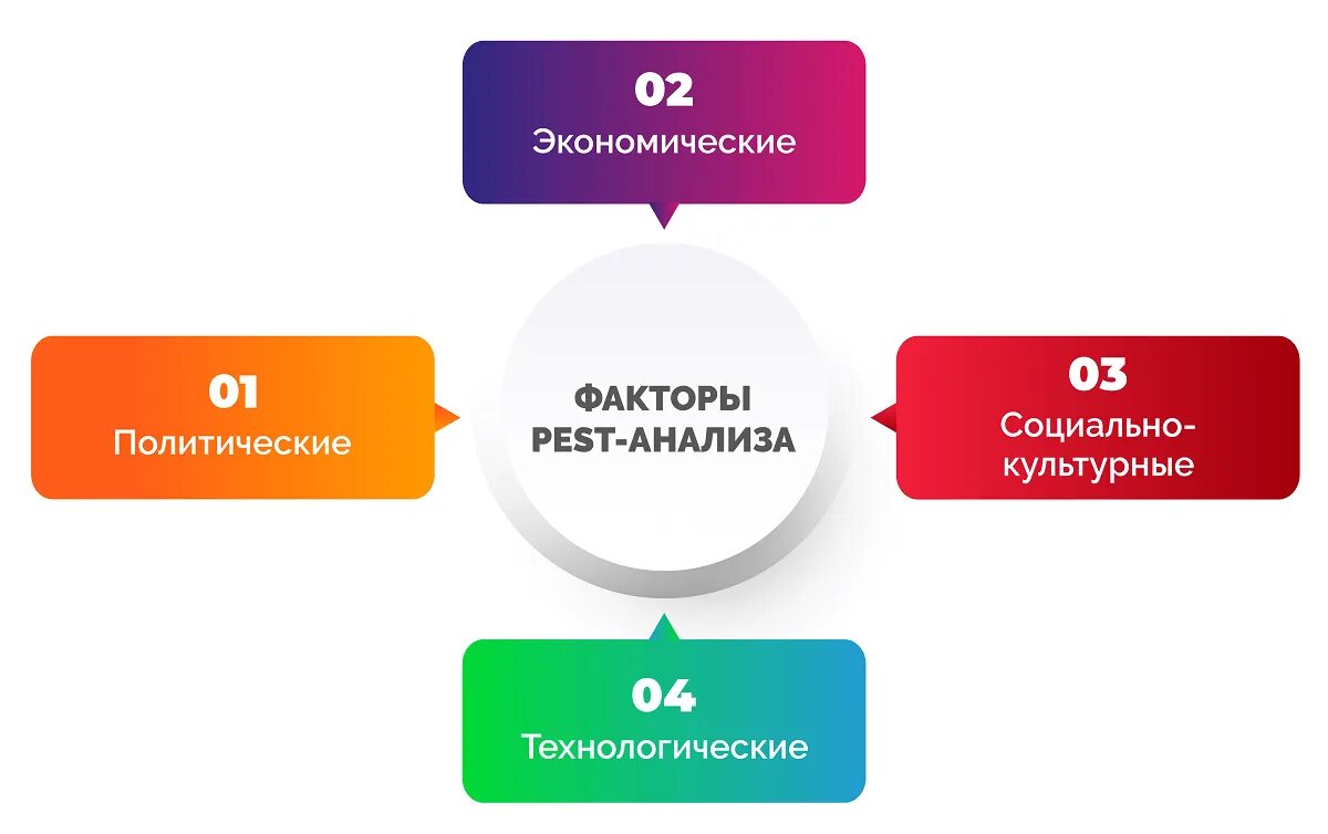 Политические факторы Pest. Пест анализ. Пест анализ пример. Пест анализ компании.