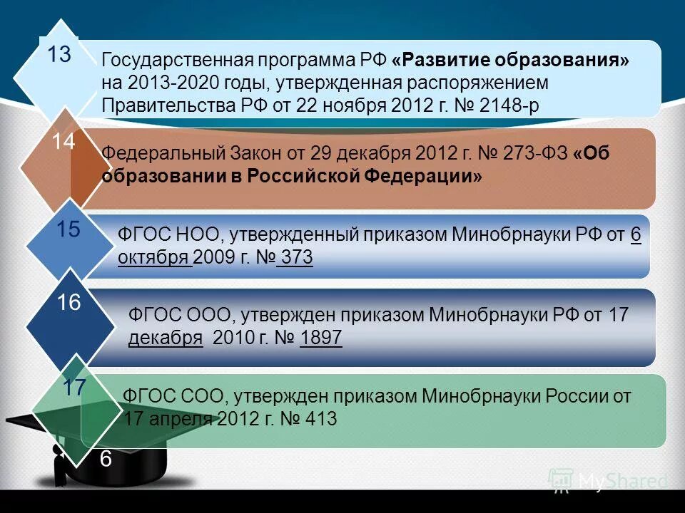 Программа развития оо