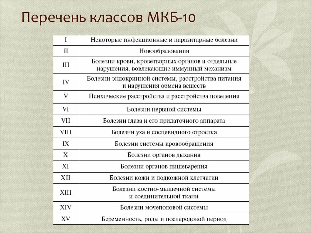 Класс заболевания по мкб 10