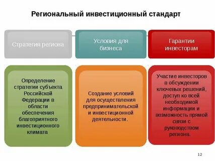 Субъекты региональных инвестиционных проектов