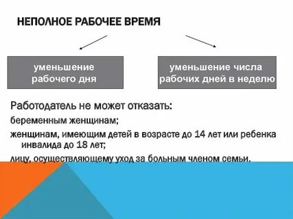 Работа на неполной рабочей неделе