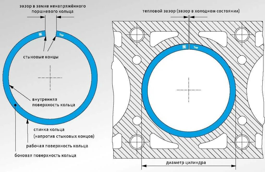 Расстояние между поршнями. Тепловые зазоры поршневых колец ВАЗ 21 14. Тепловой зазор поршневых колец ВАЗ 2112. Тепловой зазор поршневых колец ВАЗ 2112 16 клапанов. Зазор поршневых колец ВАЗ 21124.