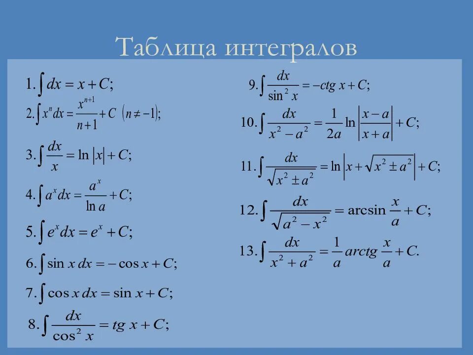 Таблица неопределенных интегралов табличные. Формула нахождения интеграла. Таблица интегрирования для неопределенного интеграла. Формулы неопределенного интеграла таблица.