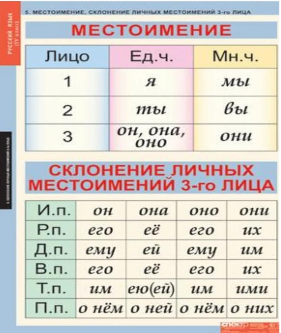 1 2 3 Лицо в русском языке таблица местоимений. Склонение личных местоимение местоимений 3 го лица. Таблицаыпо русскому языку. Таблица склонений личных местоимений 1 и 2 лица.