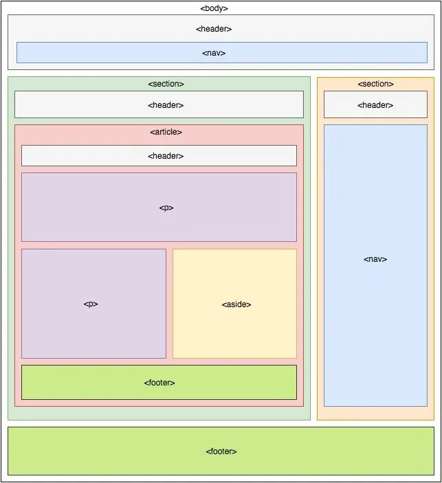 Css на определенной странице