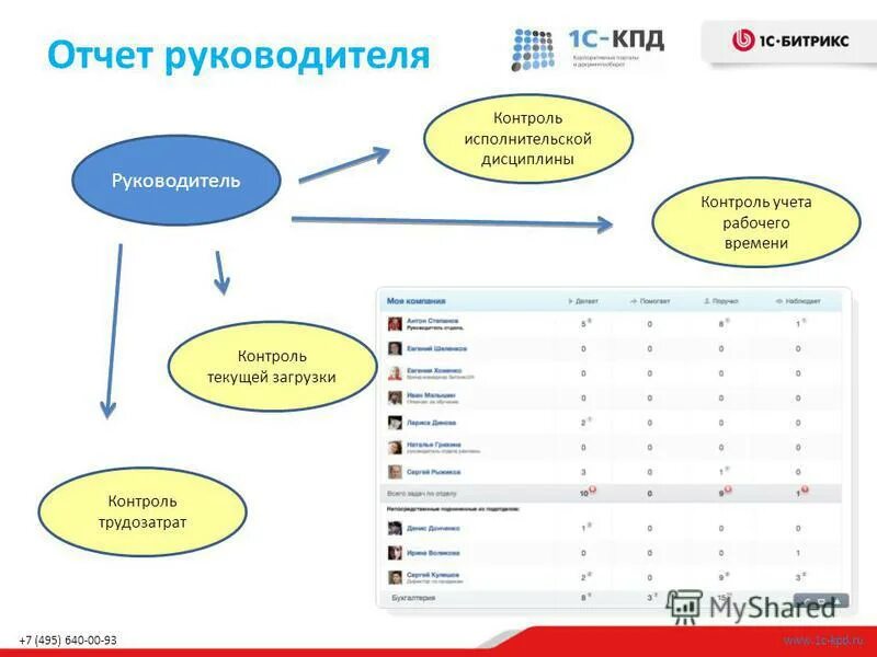 Босс контроль учет рабочего времени. Биометрический учет рабочего времени. Босс контроль учет рабочего времени. Системы контроля доступа и учета рабочего времени. Босс контроль учет рабочего времени.