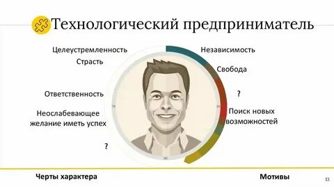 Технологический предприниматель это