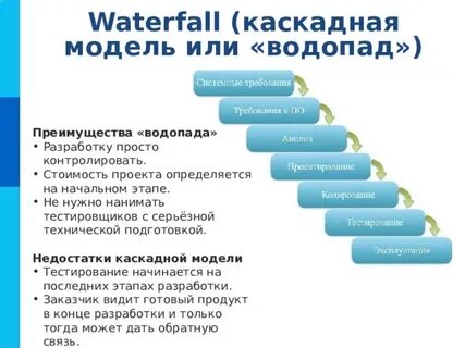 К недостаткам waterfall относятся инерционность
